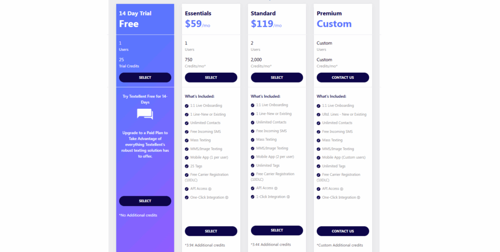 Textellent’s Pricing Plans