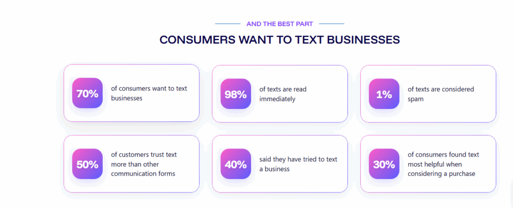 Why consumers want to text businesses