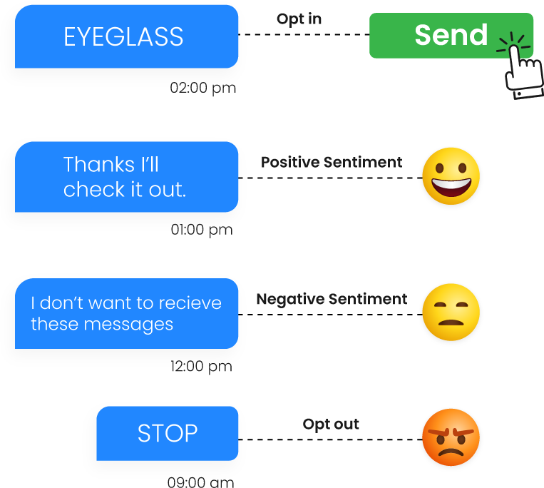 AI Sentiment Analysis