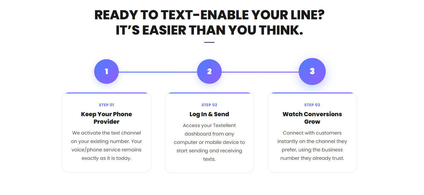 Textellent dashboard for managing landline texts